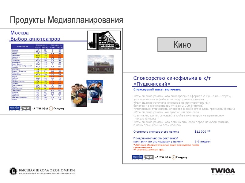Кино Продукты Медиапланирования Кино Продукты Медиапланирования